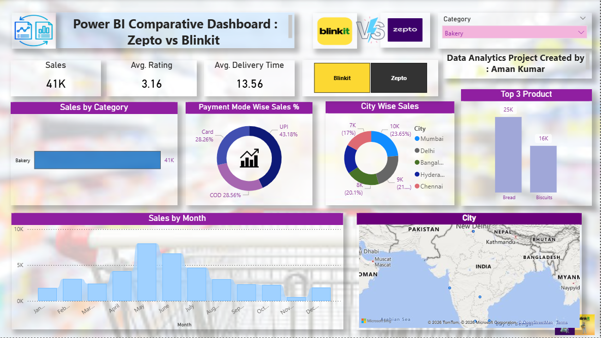 Sales Dashboard